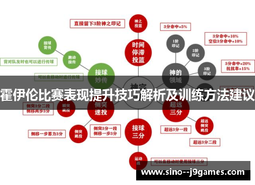 霍伊伦比赛表现提升技巧解析及训练方法建议