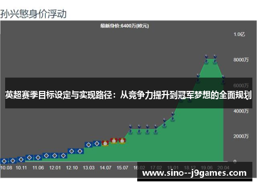 英超赛季目标设定与实现路径：从竞争力提升到冠军梦想的全面规划