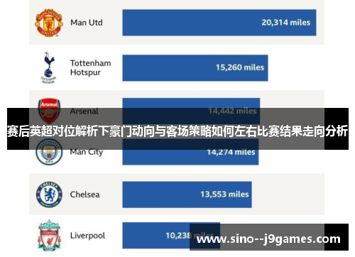 赛后英超对位解析下豪门动向与客场策略如何左右比赛结果走向分析