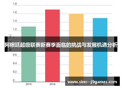阿根廷超级联赛新赛季面临的挑战与发展机遇分析